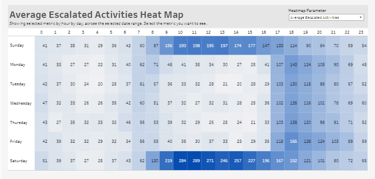 The Heatmap Parameter shows: