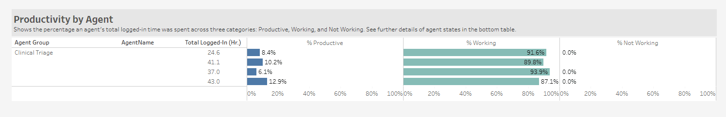 PD prod by agent V2.png