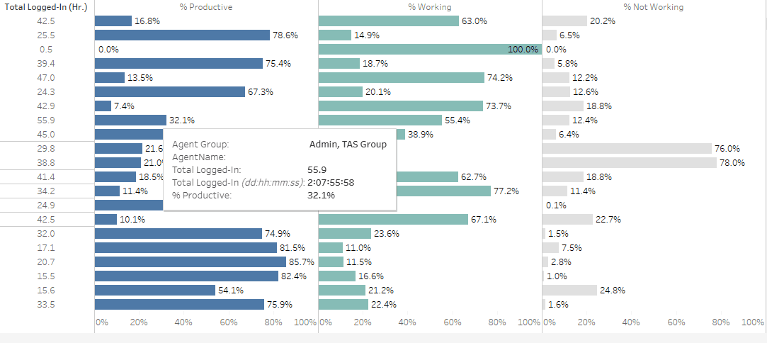 PD prod by agent hover.png