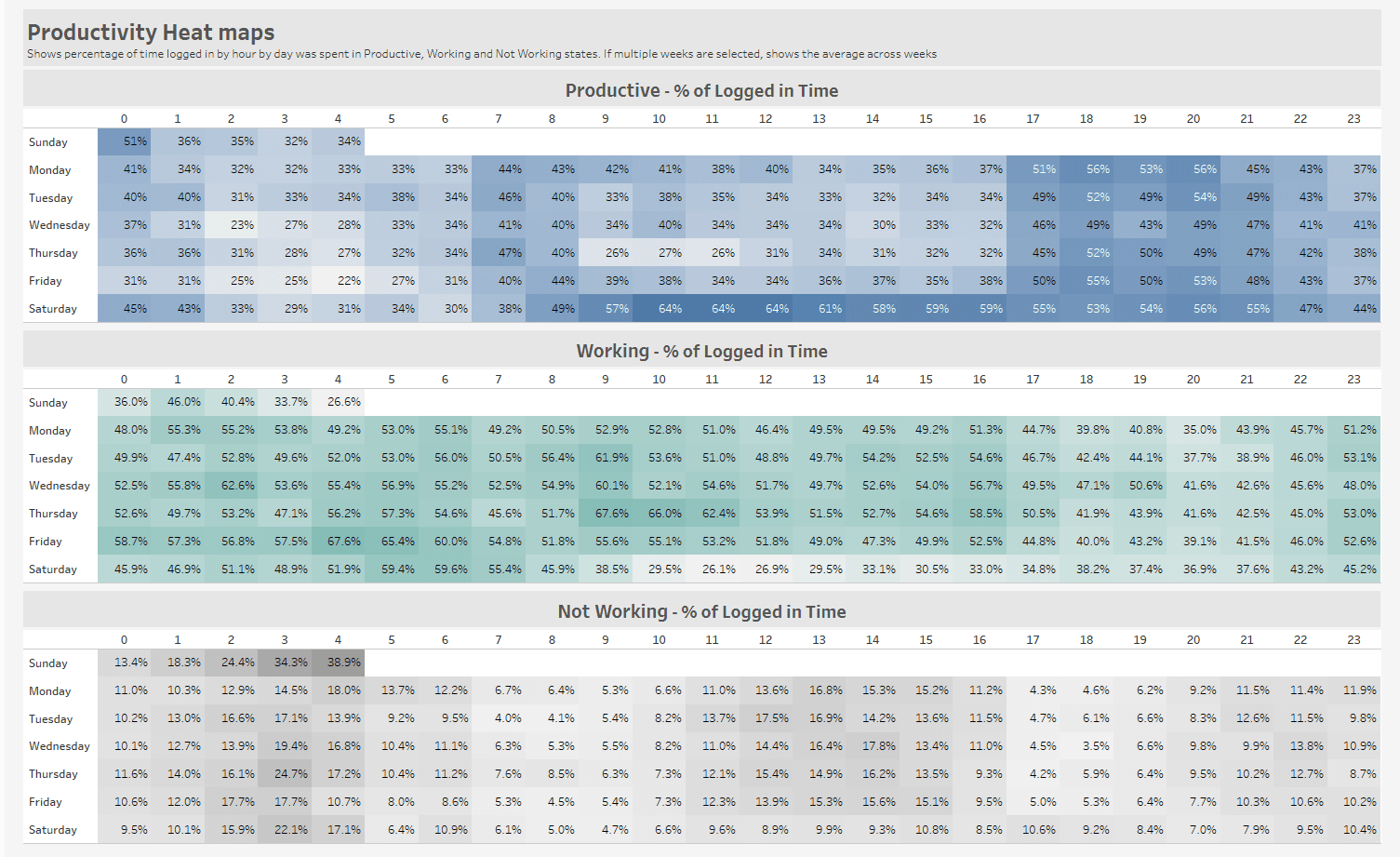 PD pt3 prod heat maps.png