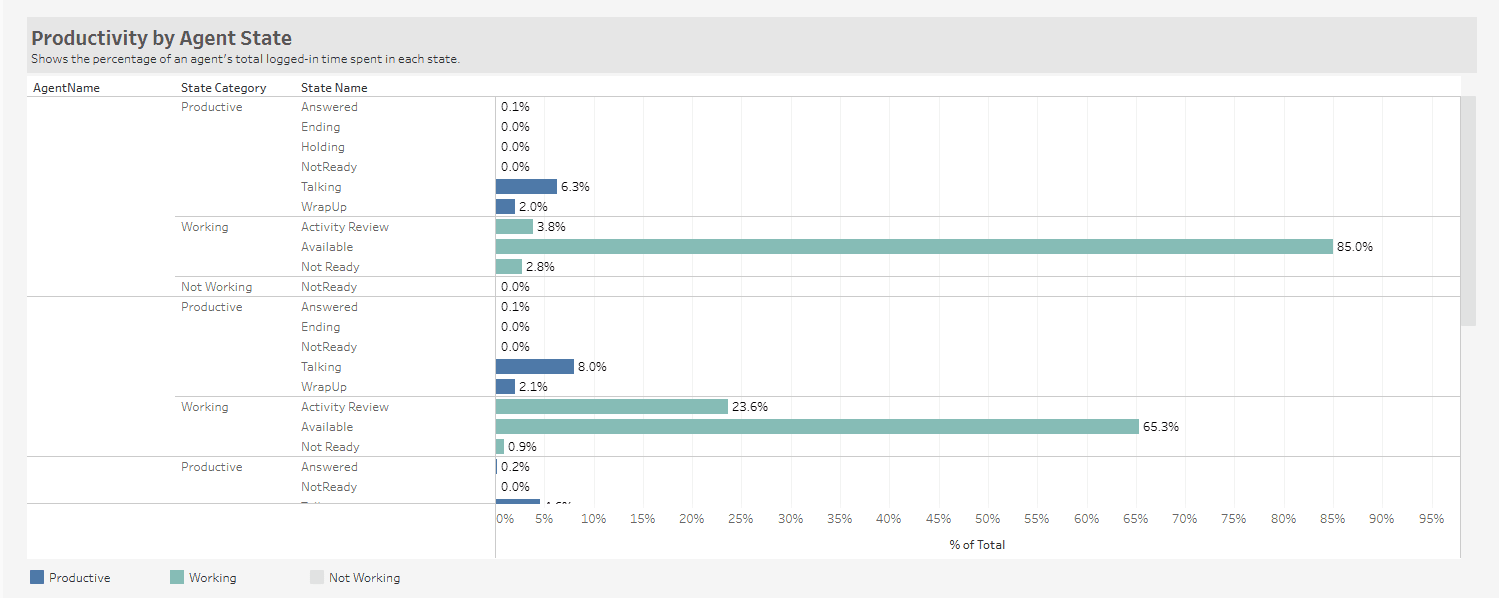 PD pt 2 prod by agent state.png
