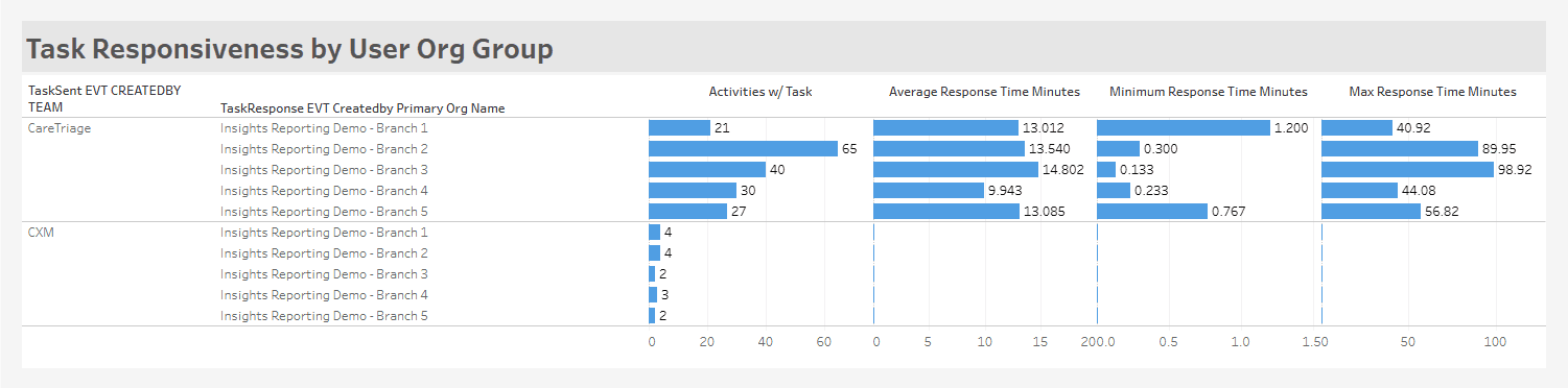 Task Responsiveness by user.png