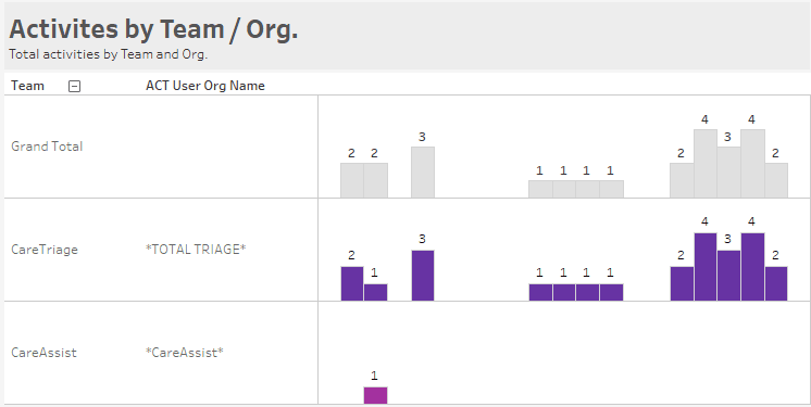 act by hr hm act by team expanded 09.25.png