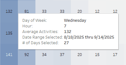 act by hr hm avg act hm hover 09.25.png