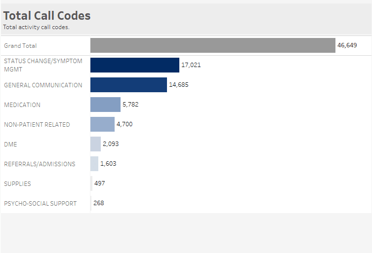 act by hr hm middle tiles _ total call codes 09.25.png