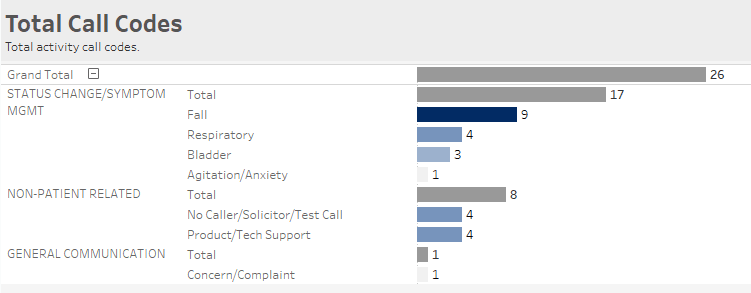 act by hr hm total call codes expanded 09.25.png