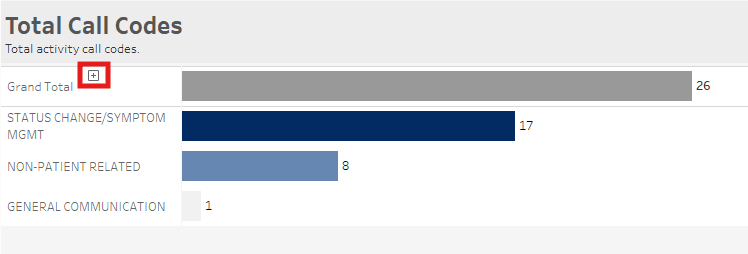 act by hr hm total call codes plus 09.25.png