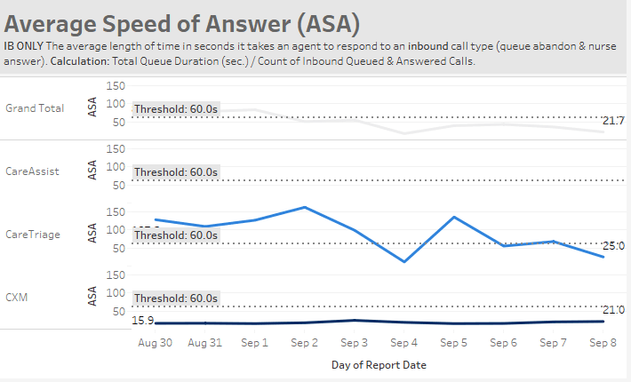 call dashboard ASA 09.25.png