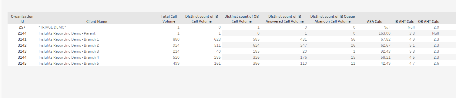 call dashboard last box 09.25.png