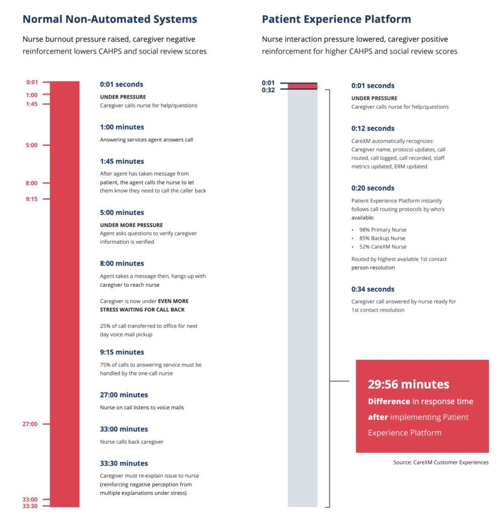 home-care-case-study-chart.webp