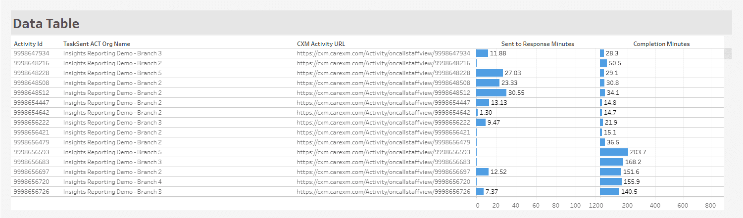 task data table.png