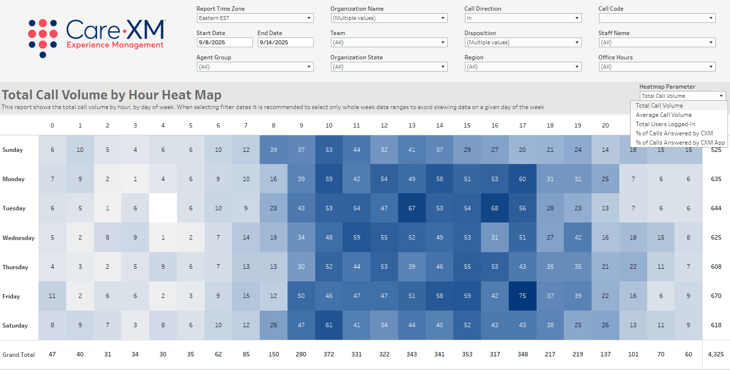 total call volume by hr hm 09.25.png