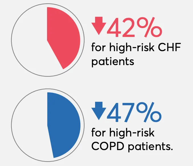 virtual-care-case-study-results2.webp