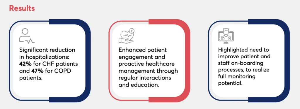 virtual-care-case-study-results.webp